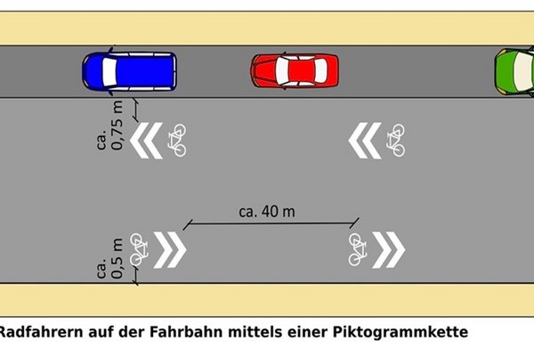 Grafik: Musterlösungen für Radverbindungen des Hessisches Verkehrsministeriums