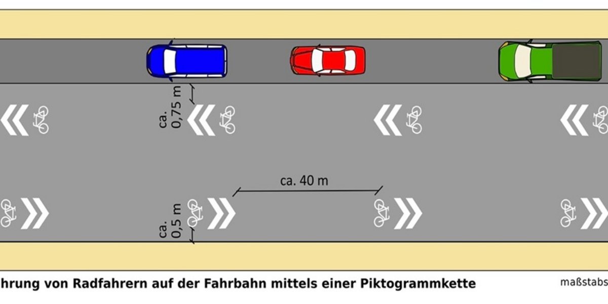 Grafik: Musterlösungen für Radverbindungen des Hessisches Verkehrsministeriums