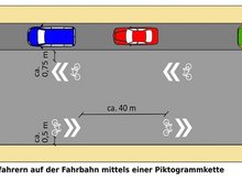 Grafik: Musterlösungen für Radverbindungen des Hessisches Verkehrsministeriums