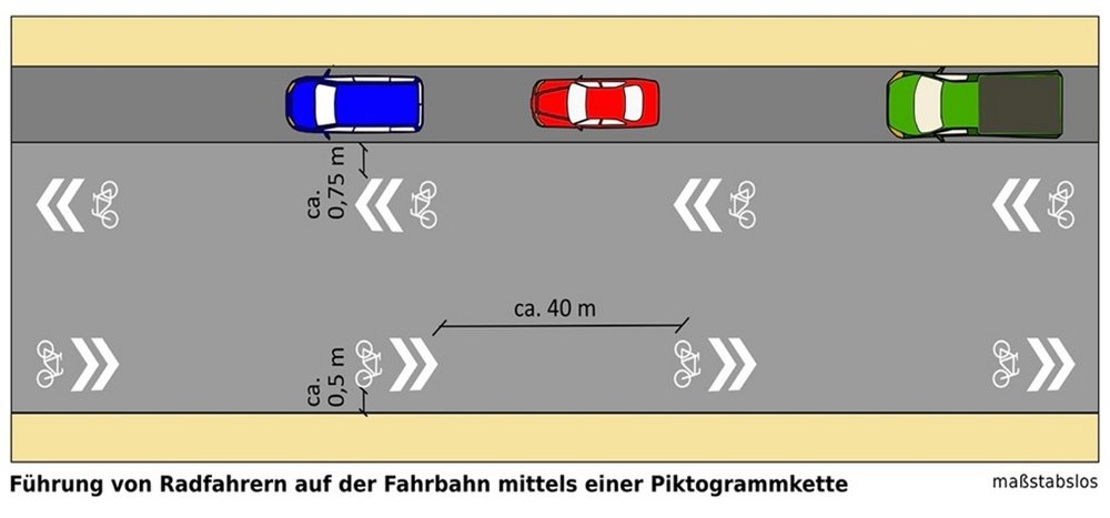 Grafik: Musterlösungen für Radverbindungen des Hessisches Verkehrsministeriums