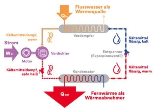 Grafik: SWR