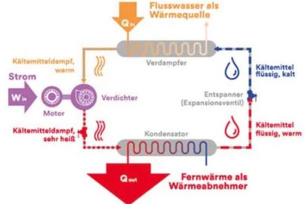 Grafik: SWR